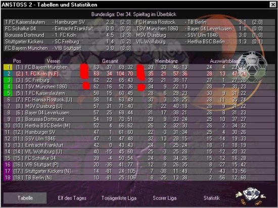 [Anstoss 2 - Screenshot]