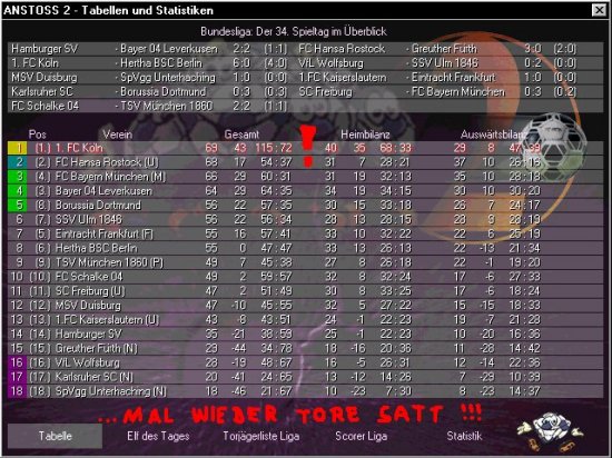 [Anstoss 2 - Screenshot]