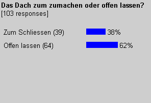 [Abstimmungsergebnis Platzverteilung]