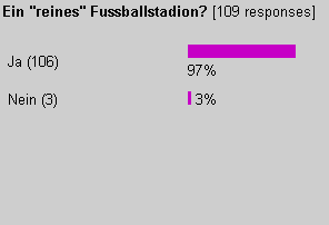[Abstimmungsergebnis Platzverteilung]