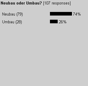 [Abstimmungsergebnis Platzverteilung]