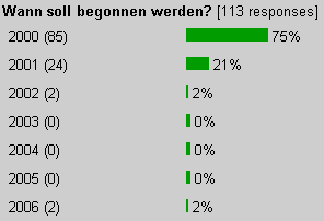 [Abstimmungsergebnis Platzverteilung]